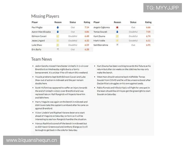 曼联争四走势回暖,关键漏洞如何持续影响竞争格局? 曼联争四走势回暖,关键漏洞如何持续影响竞争格局?