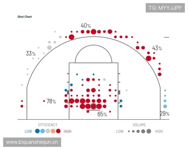 穆西亚拉是否只是盘带型球员：进攻参与度与终结能力分析