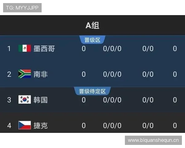 英格兰2026世界杯小组赛程分析与出线形势预测